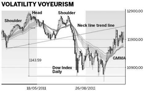 No panic: Markets shaken but not stirred