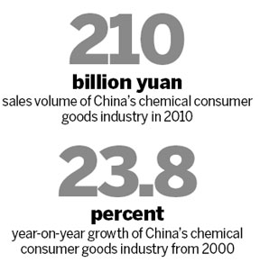 Muscling in on the local markets for chemicals
