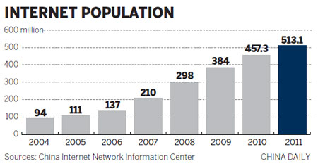Internet use rises at slower pace in 2011