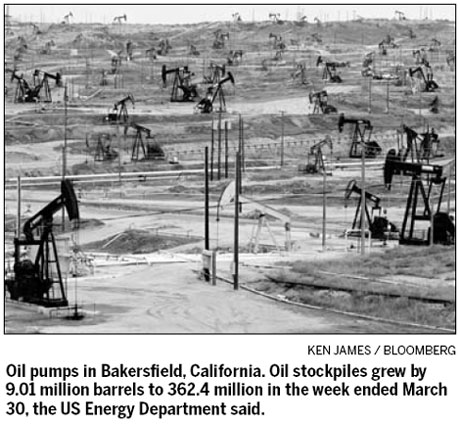 Oil bulls retreat as US production rises