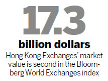 Hong Kong bourse operator studies making bid for LME