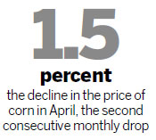 US corn price falls on planting boost; oil prices steady