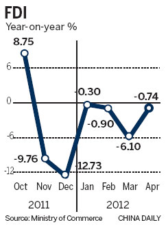 'Confident' outlook despite FDI fall