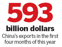 Tough times for China's exports warned