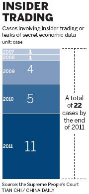 Securities rules issued by top court