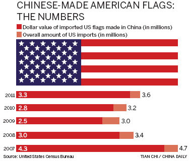 Chinese-made flag symbolizes partnership