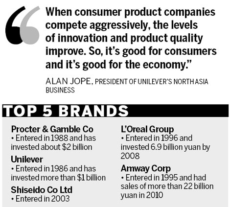 International brands still ranked on top