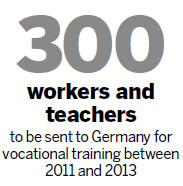 Preciseness and patience were the most valuable lessons that Xu Jiakun received during his four-week training in Germany in November last year. Chinese workforce hones skills in Germany