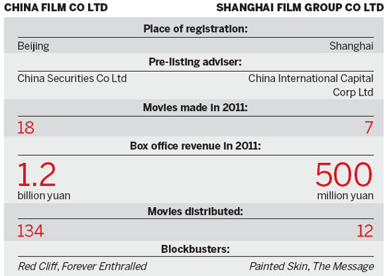 Film companies prepare for IPOs