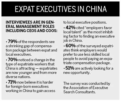Challenge to expats for the top positions
