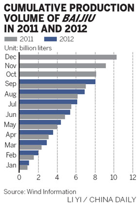 Diageo in high spirits as sales soar in China