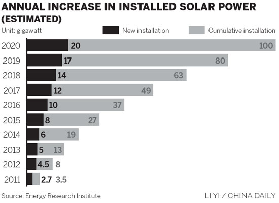 China's solar giant Hanergy purchases MiaSole