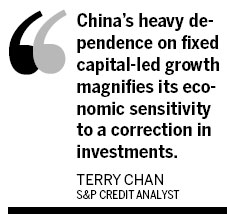 Yuan lending expansion keeps momentum
