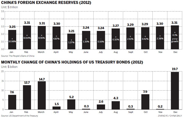 Dollar dilemma as greenback value falls