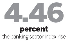 A-share market rebounds with banks leading rally