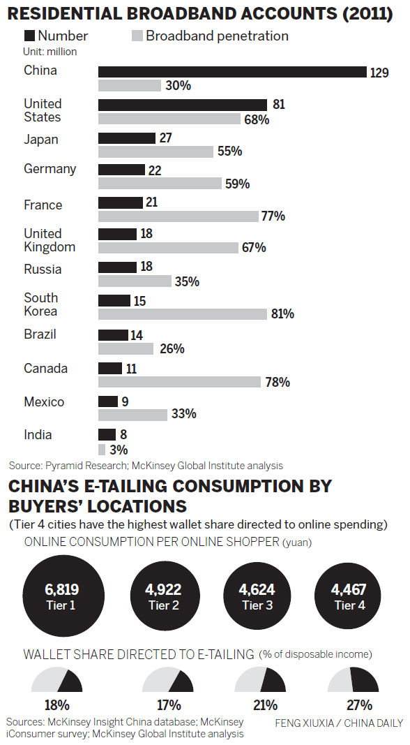 E-commerce takes a big toll