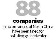 Tougher punishments for polluters called for