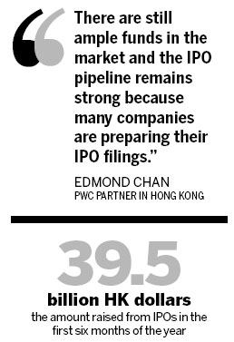 HK IPOs expected to boom this year, says PwC