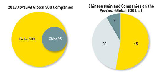 How strong is China Inc?