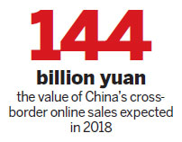 Buying online becoming a global craze