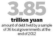 Clarity key to local govt debt
