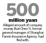 Shanghai banks investigated for links to Fanxin
