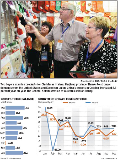 October trade figures beat estimates