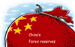 Testing times for China's foreign exchange reserves