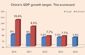 Premier's report reveals China's new economic strategy