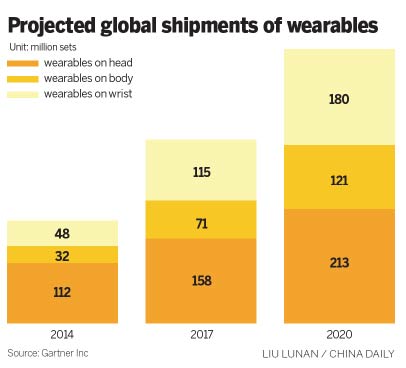 Watch this: Huawei takes on Apple in wearables sector