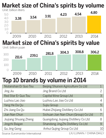 Iconic Chinese brand still in low spirits