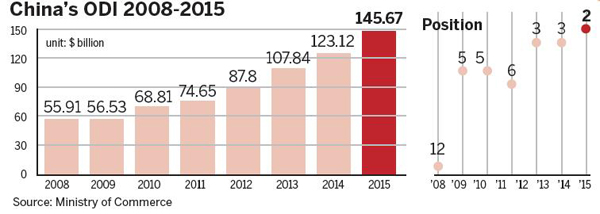 China's contribution to the global economy