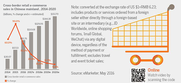 US rides China's e-commerce wave