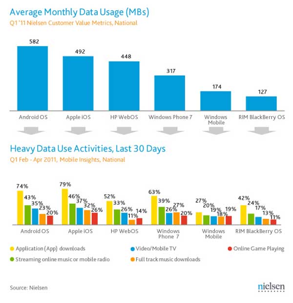 Android and Apple race over smart phones