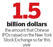 US markets 'still attractive' for IPOs by Chinese firms