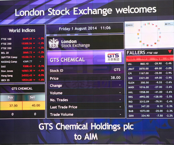 China's largest ammonium sulfite manufacturer lists on London Stock Exchange