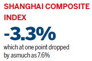 Bear mauls China stocks