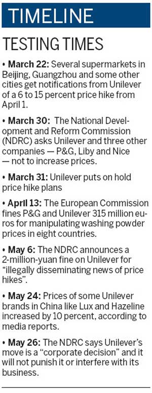 Inflation control vs market forces