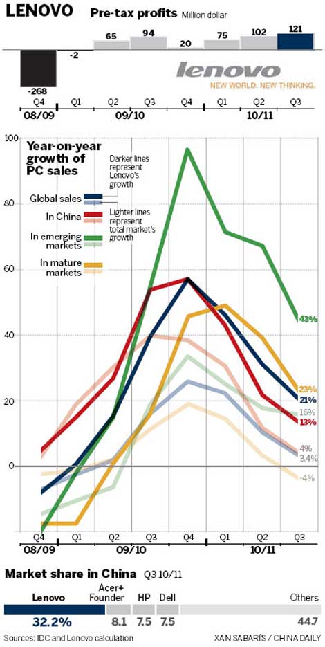 Lenovo's challenge: i can, too