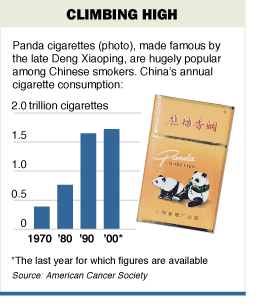 A History of Tobacco in China