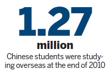 Students go overseas in record numbers