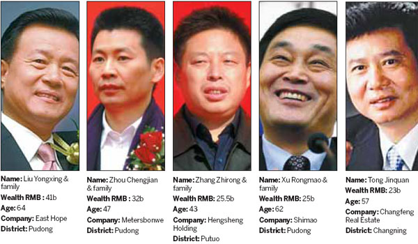 Shanghai's wealthiest people revealed