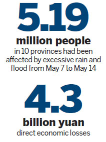 Country prepares for flood season