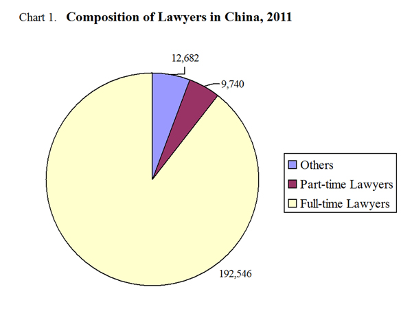 Full Text: White Paper on Judicial Reform in China