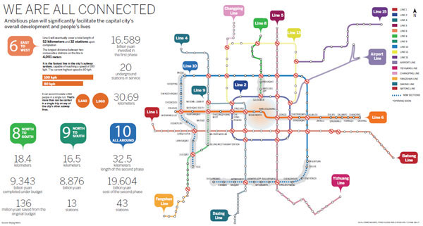 Capital's subway system branches out