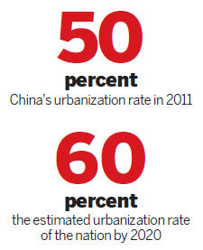 Urbanization is backbone of the booming economy