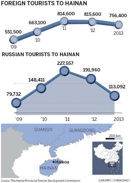 Hainan facing tough battle for foreign visitors