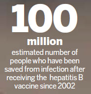 A shot in the arm for vaccination plan