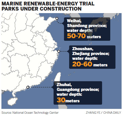 3 trial parks will harness wave and tidal power