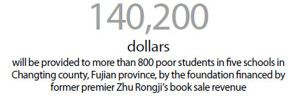 Former premier Zhu's fund to help 800 poor students